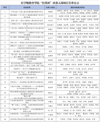 天英足球即时比分
“经英杯”决赛入围项目名单公示_Sheet3